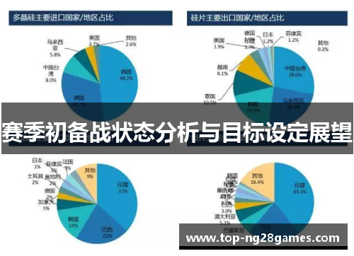 赛季初备战状态分析与目标设定展望