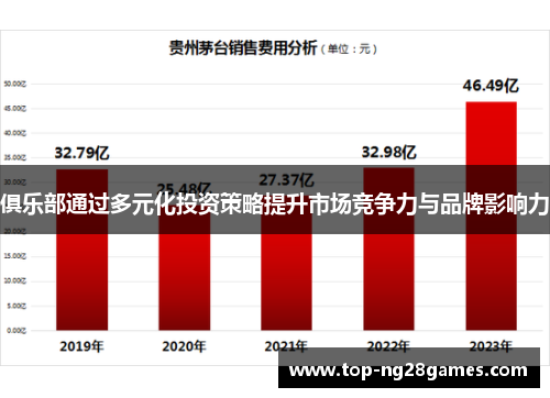 俱乐部通过多元化投资策略提升市场竞争力与品牌影响力