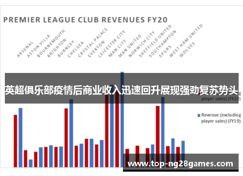 英超俱乐部疫情后商业收入迅速回升展现强劲复苏势头