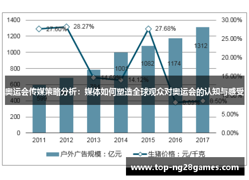 奥运会传媒策略分析：媒体如何塑造全球观众对奥运会的认知与感受