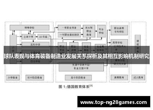 球队表现与体育装备制造业发展关系探析及其相互影响机制研究