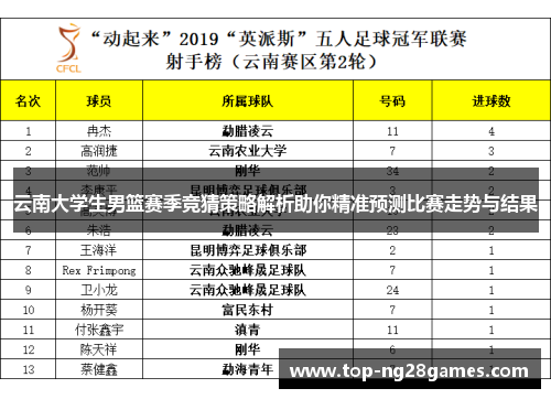 云南大学生男篮赛季竞猜策略解析助你精准预测比赛走势与结果