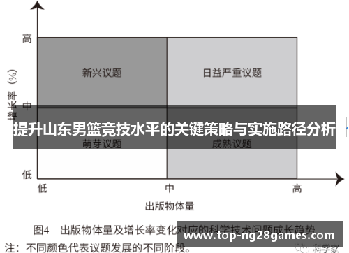 提升山东男篮竞技水平的关键策略与实施路径分析