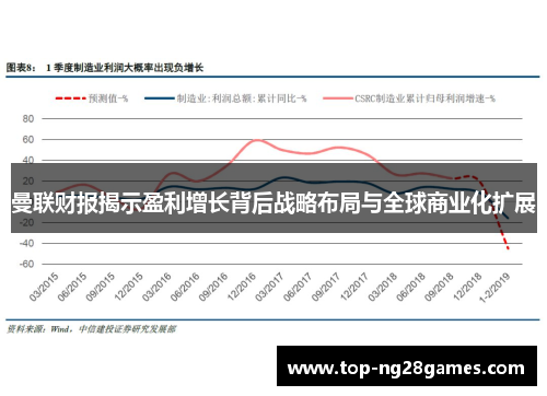 曼联财报揭示盈利增长背后战略布局与全球商业化扩展