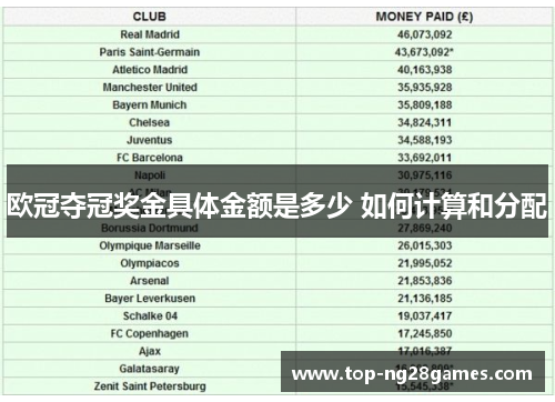 欧冠夺冠奖金具体金额是多少 如何计算和分配