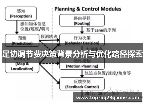 足协调节费决策背景分析与优化路径探索
