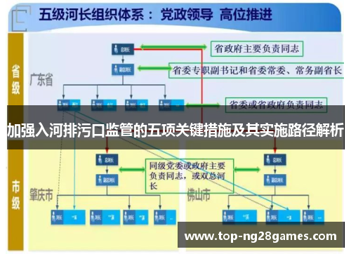 加强入河排污口监管的五项关键措施及其实施路径解析