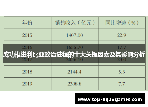 成功推进利比亚政治进程的十大关键因素及其影响分析