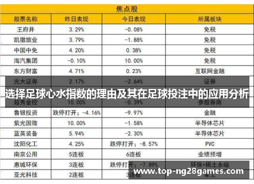 选择足球心水指数的理由及其在足球投注中的应用分析