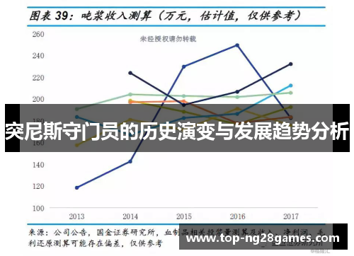 突尼斯守门员的历史演变与发展趋势分析