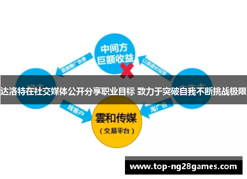 达洛特在社交媒体公开分享职业目标 致力于突破自我不断挑战极限 达洛特在社交媒体公开分享职业目标 致力于突破自我不断挑战极限