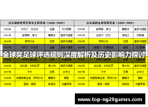 金球奖足球评选规则深度解析及历史影响力探讨