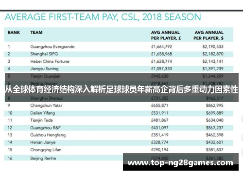 从全球体育经济结构深入解析足球球员年薪高企背后多重动力因素性 从全球体育经济结构深入解析足球球员年薪高企背后多重动力因素性