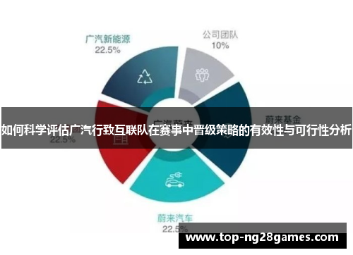 如何科学评估广汽行致互联队在赛事中晋级策略的有效性与可行性分析