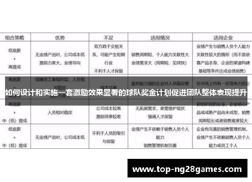 如何设计和实施一套激励效果显著的球队奖金计划促进团队整体表现提升