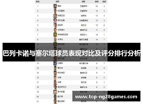巴列卡诺与塞尔塔球员表现对比及评分排行分析