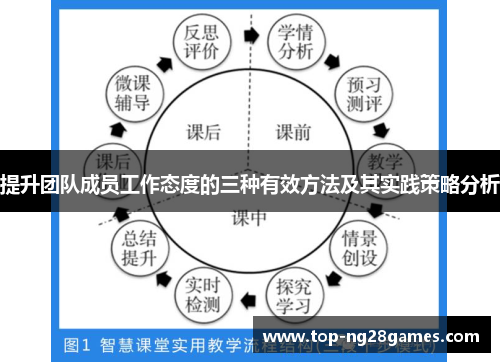 提升团队成员工作态度的三种有效方法及其实践策略分析
