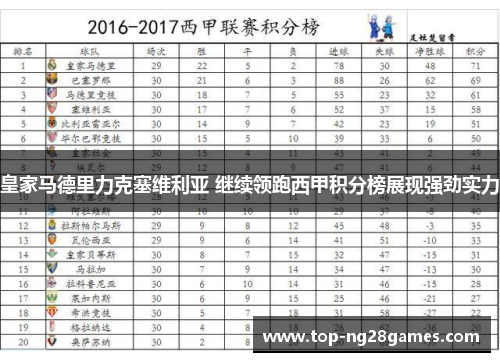 皇家马德里力克塞维利亚 继续领跑西甲积分榜展现强劲实力 皇家马德里力克塞维利亚 继续领跑西甲积分榜展现强劲实力