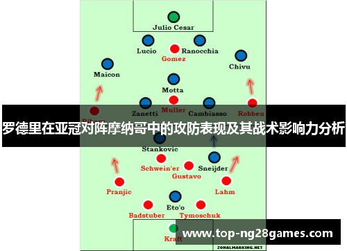 罗德里在亚冠对阵摩纳哥中的攻防表现及其战术影响力分析