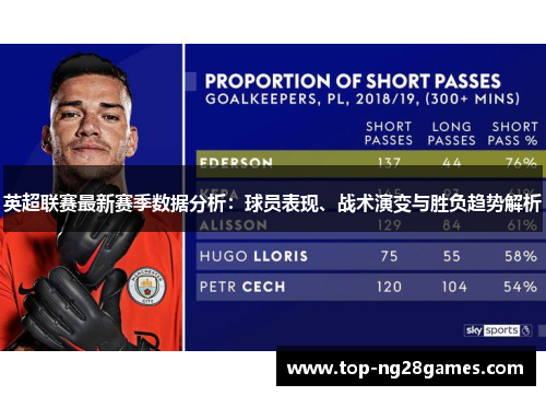 英超联赛最新赛季数据分析:球员表现、战术演变与胜负趋势解析 英超联赛最新赛季数据分析:球员表现、战术演变与胜负趋势解析