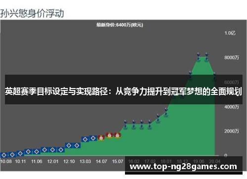 英超赛季目标设定与实现路径:从竞争力提升到冠军梦想的全面规划 英超赛季目标设定与实现路径:从竞争力提升到冠军梦想的全面规划