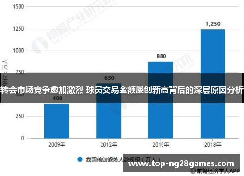 转会市场竞争愈加激烈 球员交易金额屡创新高背后的深层原因分析