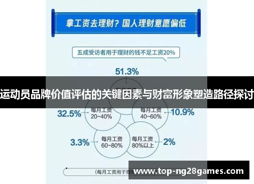 运动员品牌价值评估的关键因素与财富形象塑造路径探讨
